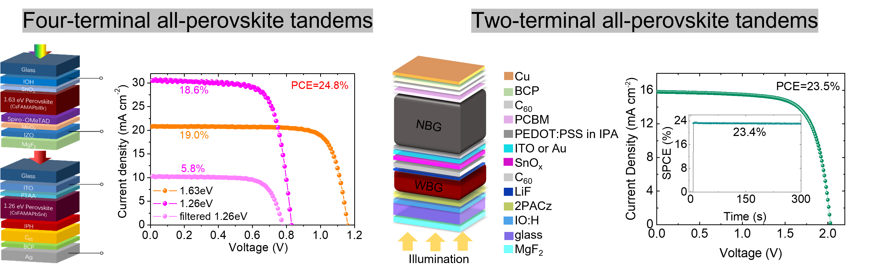 Research - Next Generation Photovoltaics - Perowskit-Forschung ...